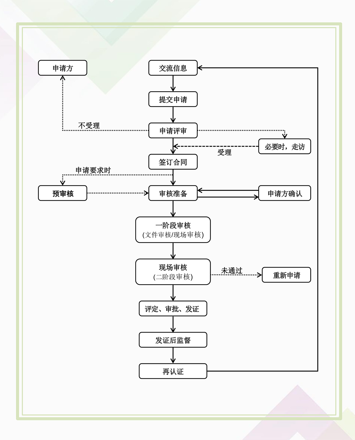 流程图-网站.jpg